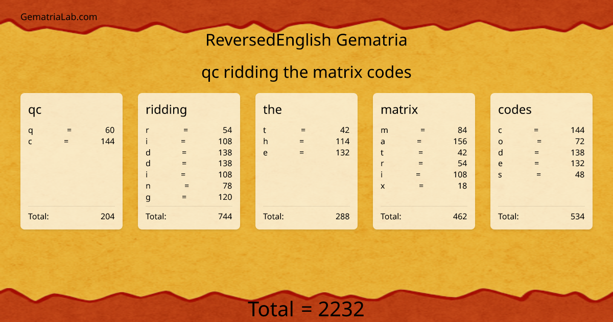 qc ridding the matrix codes in reversedEnglish Gematria